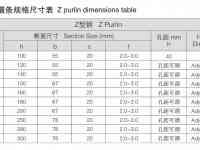 Линия производства профиля C\Z со взаимозаменяемыми узлами C\Z, фотография 8