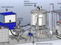 Гумат калия, комплексное гуминовое удобрение. активатор роста, производство, фотография 6