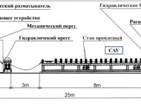 Оборудование для производства кабельного лотка, фотография 3