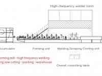 Линия по производству высокоскоростных сварных труб, фотография 3