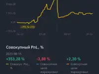 Ищу инвестора для трейдингкриптовалюта, фотография 4