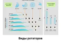 Система автоматического полива, фотография 3