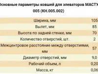 Продам норийные полимерные ковши, фотография 3