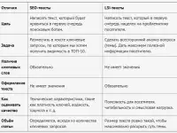 Написание SEO копирайтинг любой сложности  ваш успех в бизнесе!, фотография 3
