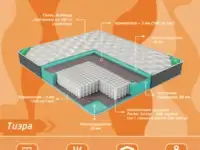 Ортопедические матрасы