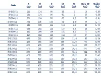 Кран шаровой Д32, фотография 4