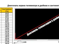 Ремонт телевизоров, фотография 4