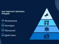 Маркетинговая компания Online Site.KZ, фотография 3