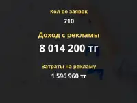 Таргет под ключ  Instagram  Facebook  Meta, фотография 9