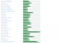 Игровой ноутбук Lenovo Legion Y7000  Windows 10 Pro, фотография 3