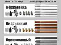 Комплект Заземления