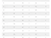 Муфта электросварная SDR 11 D50, фотография 4