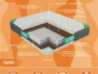 Ортопедические матрасы, фотография 2