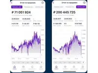 Бизнес под ключ на ВБ и Озон, фотография 2