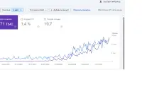 SEO продвижение google, фотография 9