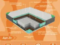 Ортопедические матрасы, фотография 8