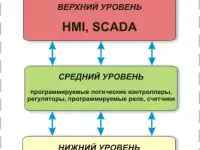 Сметы ПИР на АСУТП