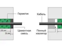 Герметики для герметизации вводов инженер.коммуникаций, фотография 2