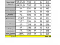 Продам срочно, торг, очень хорошо уступлю, рассмотрю любые приложения , писать в Ватсапп