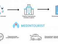 Агентство Мединтурист