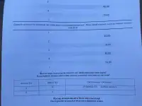 Продам участок 8 соток, Кайтпас-2, фотография 3