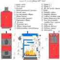 котлы WIRT Smart  EKO длительного горения работают до 5 суток на одной загрузке, фотография 4