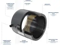 Муфта электросварная SDR 11 D630, фотография 2
