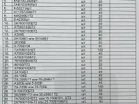 КУПИМ Подшипники по Р-95