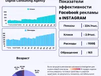Настроим поток заявок из instagram. Профессиональная настройка рекламы. Qz-Sales, фотография 4