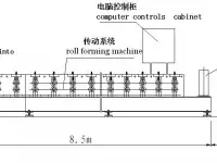 Линия для производства водосточной трубы диаметром 87мм, фотография 2