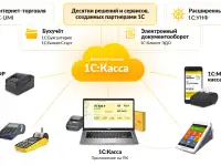 Автоматизация торговли, фотография 3