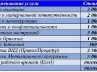 HR услуги для Вас и Вашего бизнеса, фотография 2