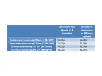 Бумажные салфетки оптом. Доставка по всей России и в страны СНГ., фотография 3