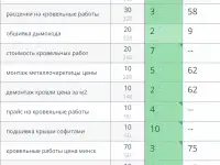 SEO-продвижение с ГАРАНТИЕЙ результата, фотография 3