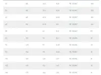 Заглушка электросварная SDR11 D63, фотография 3