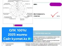 Госслужба, гостест, тесты на госслужбу, мемлекеттiк тест, ОЛК, фотография 7