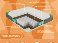 Ортопедические матрасы, фотография 5