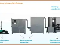 Пиролизная Энергетическая установка SMART-NRG  250 кВт., фотография 3