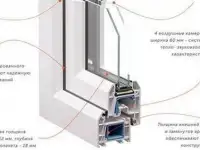 Пластиковые Окна Veka-Немецкое качество Зима - за окном -26С, фотография 2