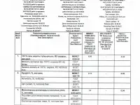 Реализуем Мазут топочный М-100, 2,50, зольный, фотография 2