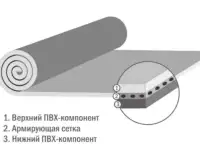 Выполним кровельные работы любой сложности. Кровля из Пвх Мембран, фотография 3