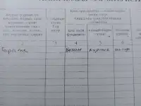 Продам Гараж, Титова 53. Гаражный кооператив Иртыш, фотография 6