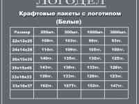 Печать на крафт пакетах, фотография 2