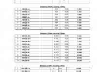 Продаю кольца стеновые, лотки, накрывочные плиты, плиты перекрытия лотков, плита днища, крышки колец, дорожные плиты, фотография 4