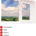 ремонт пластиковых окон., фотография 1