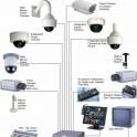 Видеонаблюдение, фотография 2