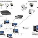 Установка обслуживание охранных систем, видио наблюдения, СКД, фотография 2