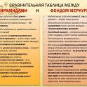 фонд взаимной помощи Меркурий 