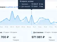 Обучение, курсы вб менеджер wildberries, дизайн карточек, инфографика, фотография 2