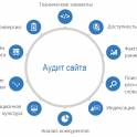 Аудит веб-сайтов
